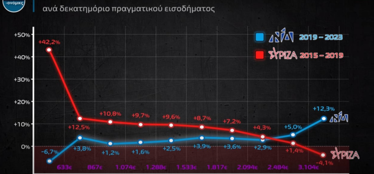 Πλουτούντας ενέπλησεν χρημάτων και πεινώντας εξαπέστειλεν κενούς…