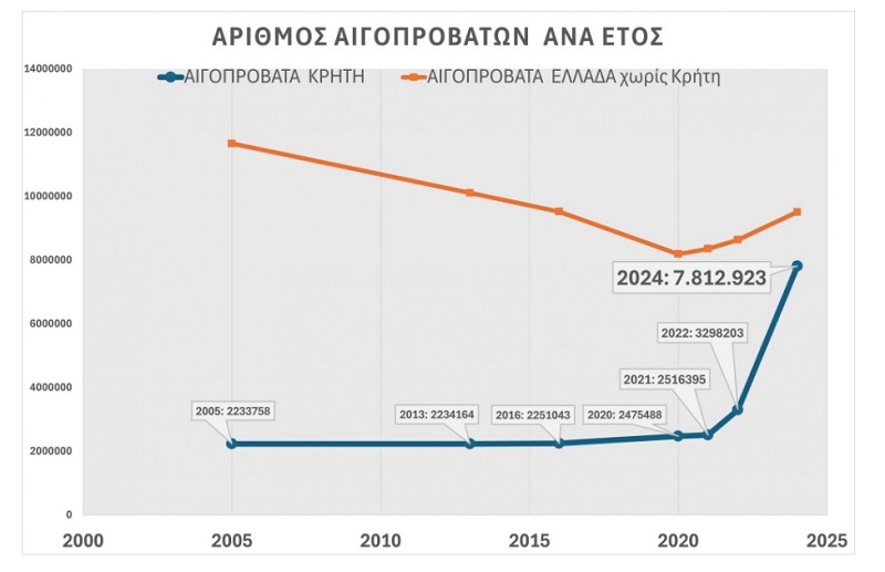 2020-2024: Η εκτίναξη της ληστρικότητας του πελατειακού παρακράτους